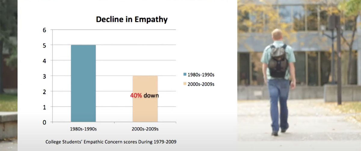 Empathy and Technology